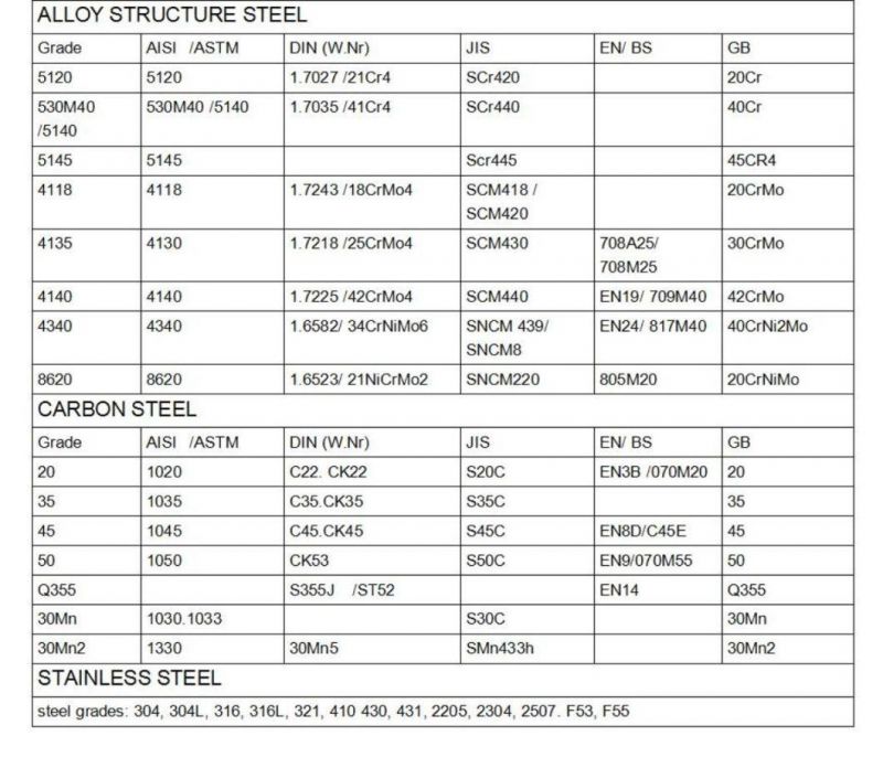Steel Supplier St37 En10025 Ss490 Ss400 C45 S45c S235 42CrMo ASTM A283 A283A SAE 1045 4140 4340 8620 8640 8720 Round/Square/Flat Hot Rolled Carbon Steel Rod Bar