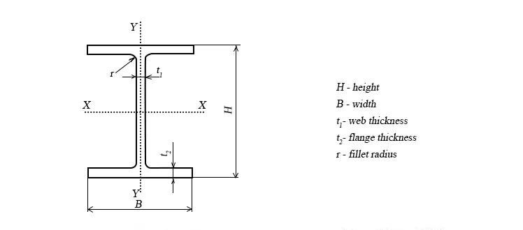 H Shape Steel Beam Wholesale Q235B / Q345b / Ss400 Steel H-Beams Hot-Rolled Steel H Beam Price Per Kg