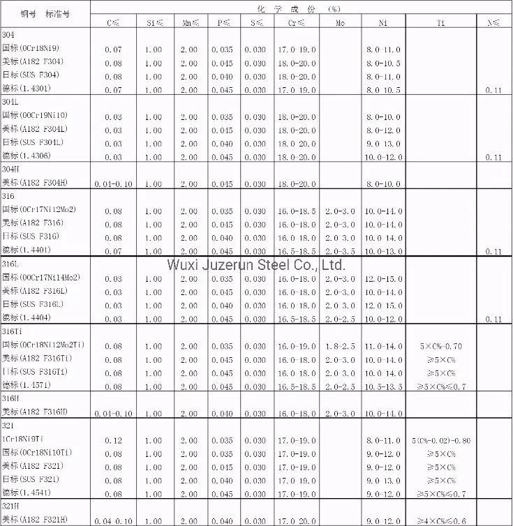 201 202 SUS304 304L Ss Plate ASTM Hot Rolled 316 316L 321 410 420 430 Stainless Steel Building Material Stainless Steel Sheet/Coil