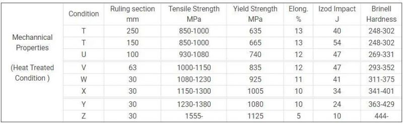 1.6511 Alloy Steel Flat AISI 4340 Tool Steel Plate