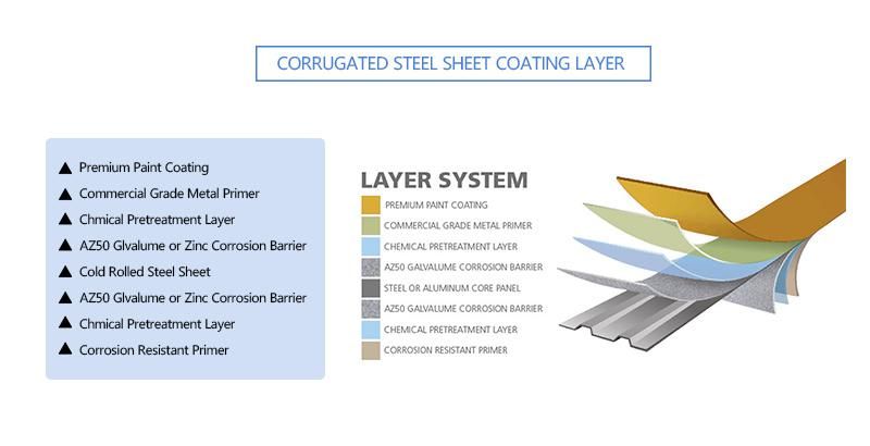 Prepainted Color Coated Zinc Aluminium Gi Ibr Iron Corrugated Steel Roofing Sheet/Popular in Panama PVC Roofing Tiles/Avoid Color Fading Spanish ASA PVC Plastic