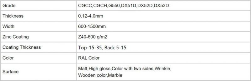 Sheet Ral Color Coated Iron PPGI Color Coated Steel Prime Prepainted Steel Plate