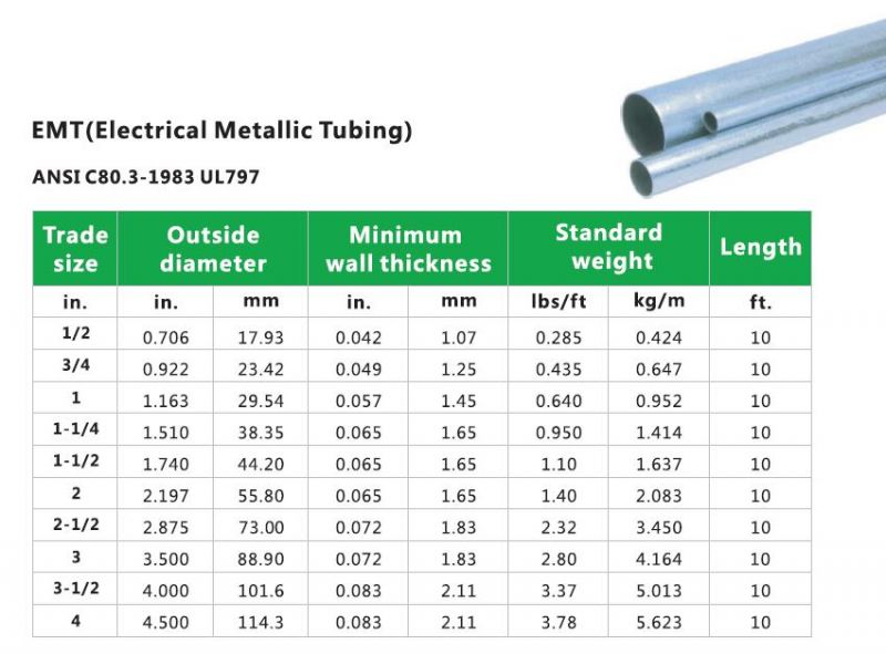 Galvanized ANSI C80.3 Conduit Steel Pipe Electrical Metallic Tubing with High Quality