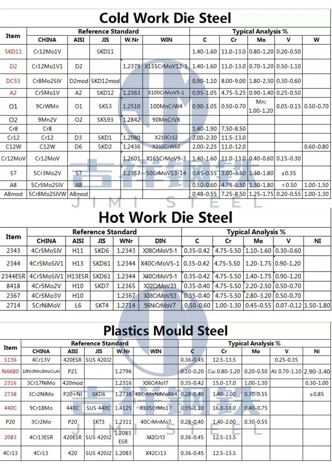 Alloy Steel Plastic Mold Steel P20 1.2311 1.2738 1.2312 Grade Steel Flat Plate Round Bar Block Alloy Mould Die Steel Bars