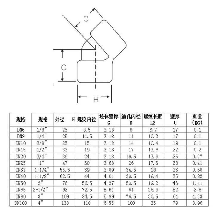 Many Kinds of Stainless Steel Pipe Fitting /Stainless Steel Elbow S32205/316L 304