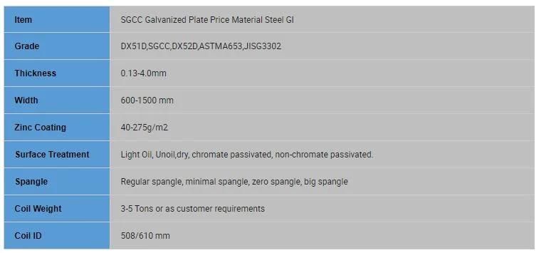 Q235 Q345D SAE1016 Carbon Mild Steel Coil/Galvanized Carbon Steel Strip