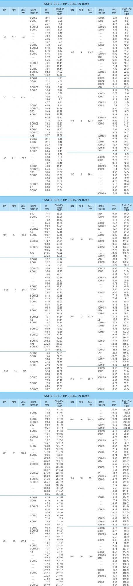 A312 TP304H TP309H TP310H Stainless Steel Welded Pipe for Construction