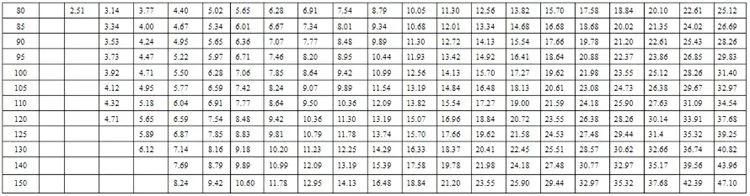 30*100mm ASTM Hot Rolled Steel Flat Bar for Stockade Mild Steel Flat Bar