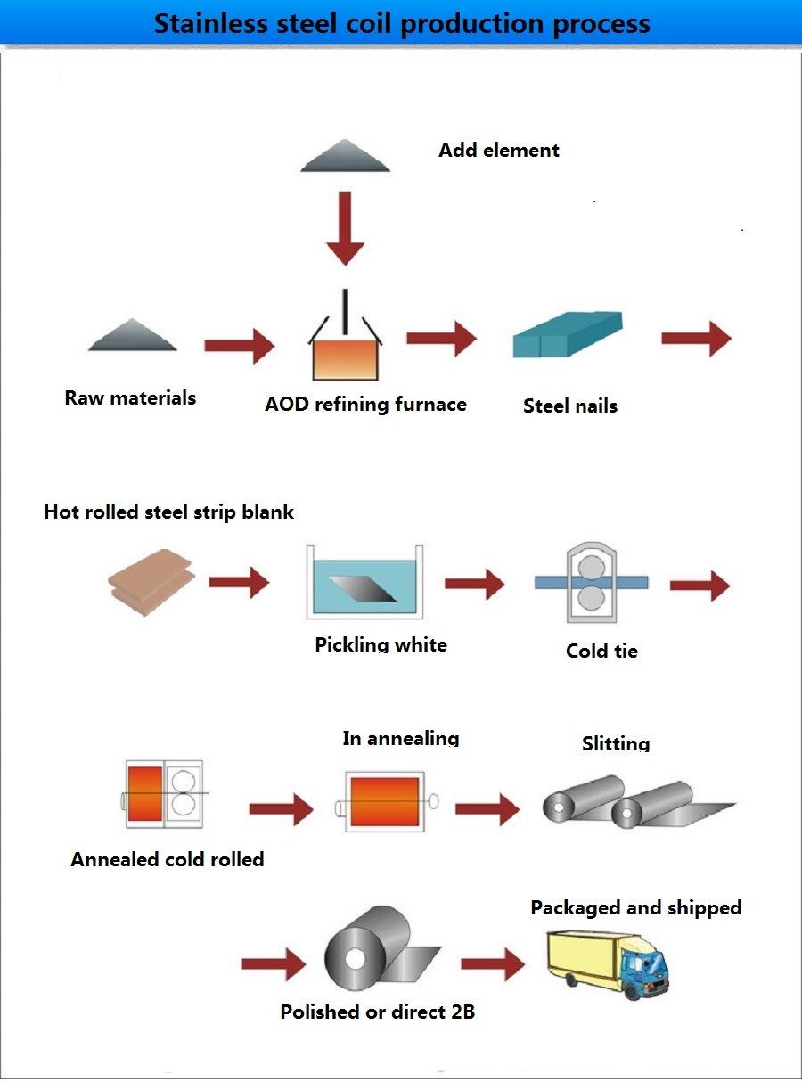 ASTM SGCC Dx51d Q345 Q235 Cold Rolled Coil/Hot Dipped Galvanized Steel Coil/Sheet/Plate/Strip