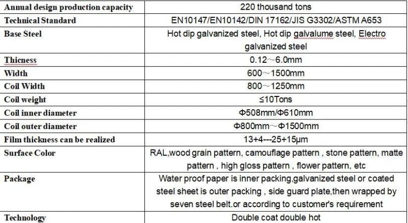 Color Coated Ral 9010 Pure White Galvanized Steel Coil