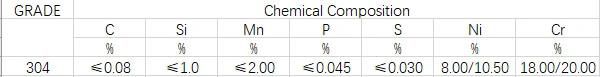 Stainless Steel Material for Screwed Joint Stainless Steel Bellows Metal Flexible Hose (304/EN1.4301, 316L/EN1.4404)