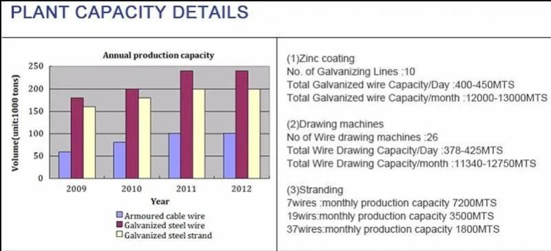 Stainless Steel Wire Rebar Wire ASTM A228 ASTM A313 Galvanized Iron Wire