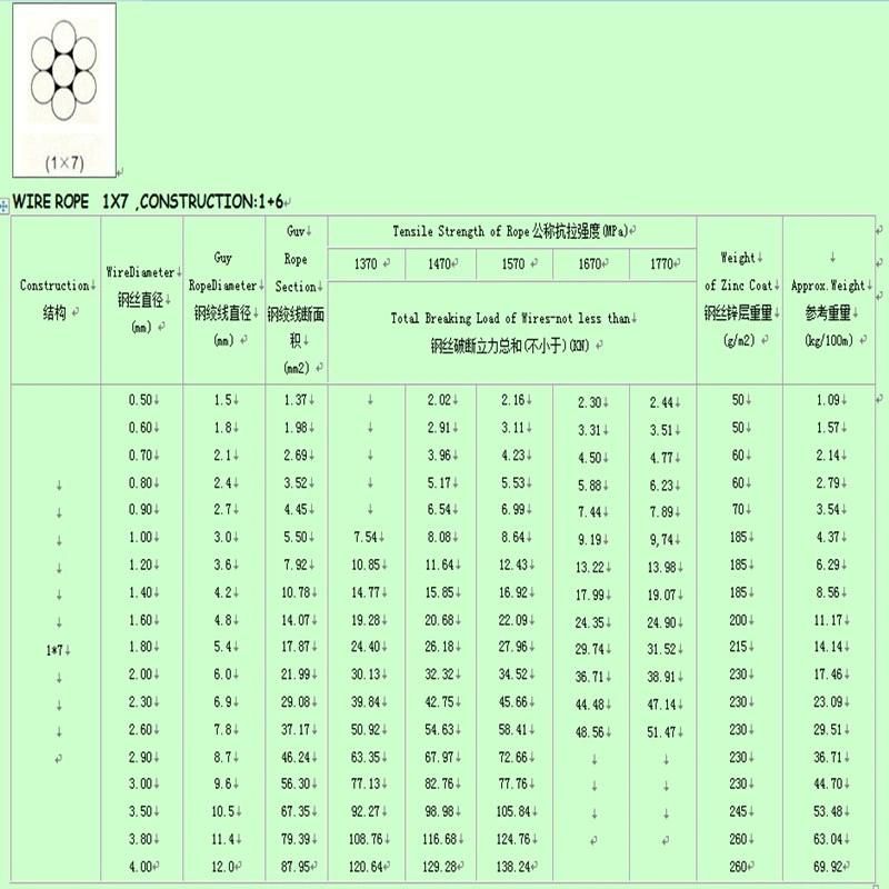 Green PVC1*7 & 1*19 Coated Steel Wire Rope