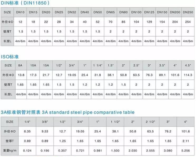 Duplex Stainless Steel Pipe Price Per Ton, 304 Stainless Steel Pipe
