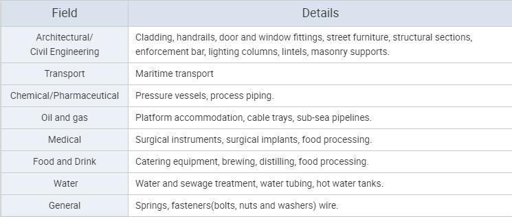 High Quality Good Price Dx51d Sheets Zinc Coated Galvanized Steel Plate