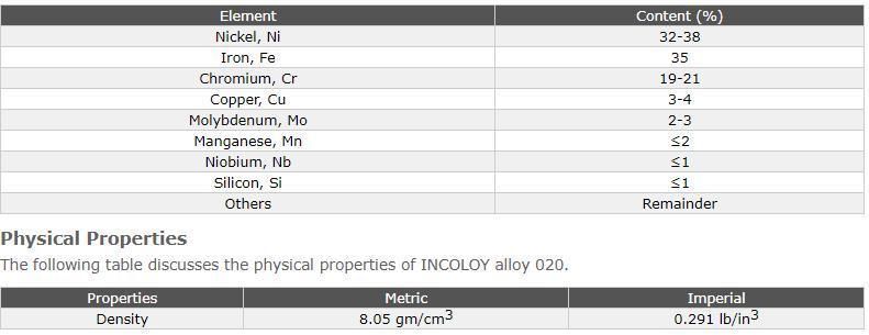 High Quality Incoloy Alloy 20 N08020 2.4660 Nickel Alloy Pipe Sheet Bar