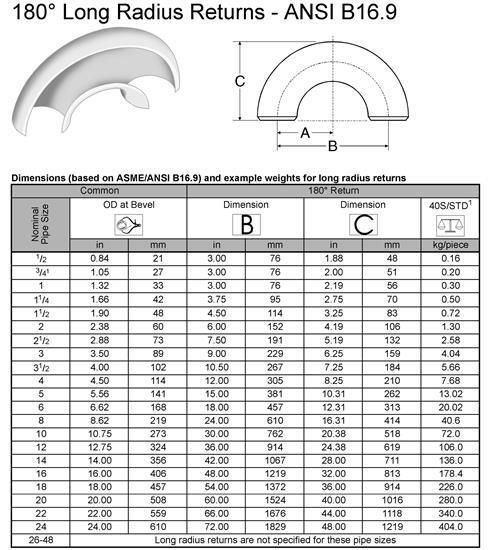 Alloy Long Radius Elbow, 45 Degree Elbow, 90 Degree Elbow, 180 Degree Elbow. ASTM A234 Wp5, Wp9, Wp11, Wp22, Wp91