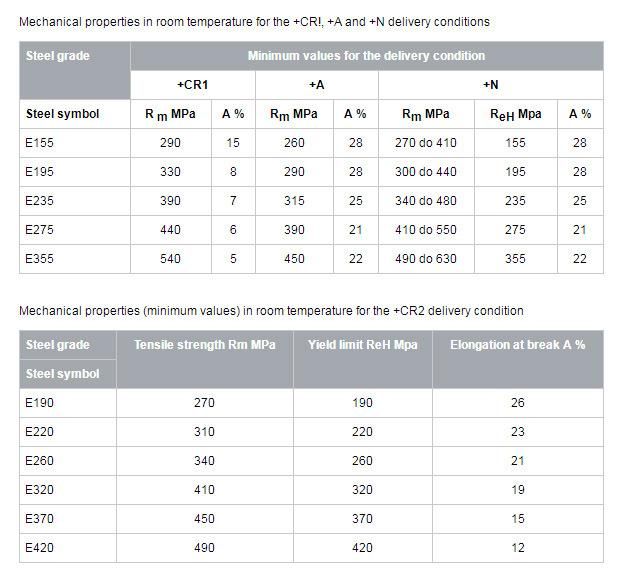 En 10305-4 Seamless Steel Pipe E320 E235 E355 Steel Pipe Pecision Tube