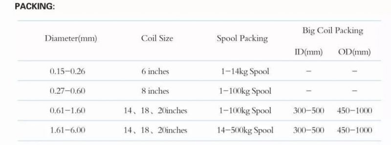 High Quality Soft Zinc Coated 1kg Coil Package 0.8mm Binding Wire 20 Gauge Galvanized Iron Wire