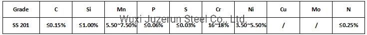 201 304 316 Stainless Steel Coil /Stainless Steel Plate/Sheet