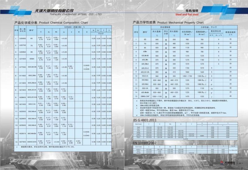 Sup7 Steel Flat Bar for Trucks Leaf Springs
