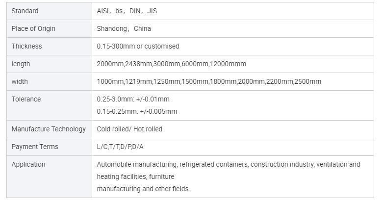 6mm Thick No. 1 AISI 321 304 304L 316 316L Stainless Steel Sheet