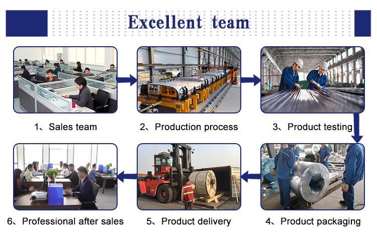 The High Quality of Building Material/SGCC/Dx51d/Gi/Gl/Zinc Coated Steel/Galvalume Steel Coil/Galvanized Steel Coil/Sheet