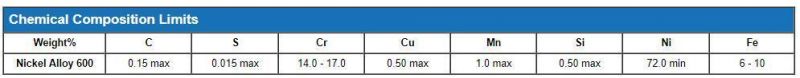High Strength Nickel Alloy 600 Wire Tube Bar Inconel 600