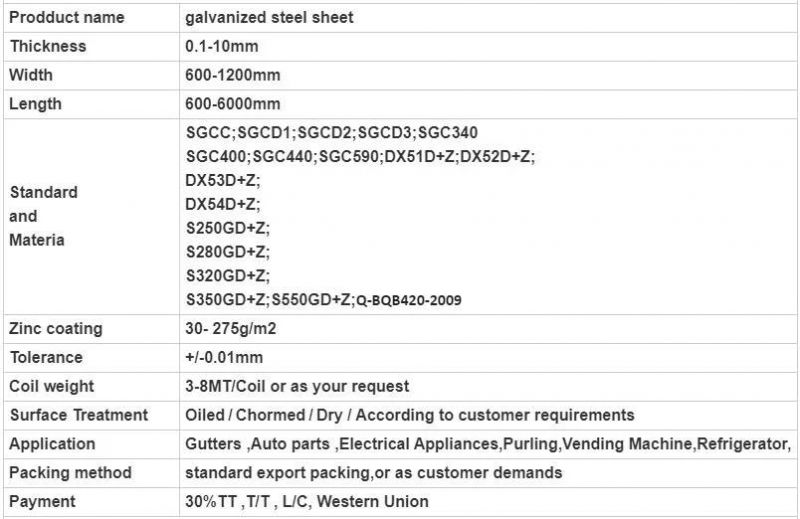 Can Be Customized Quality Galvanized Steel Dx54D+Z Dx53+ Z