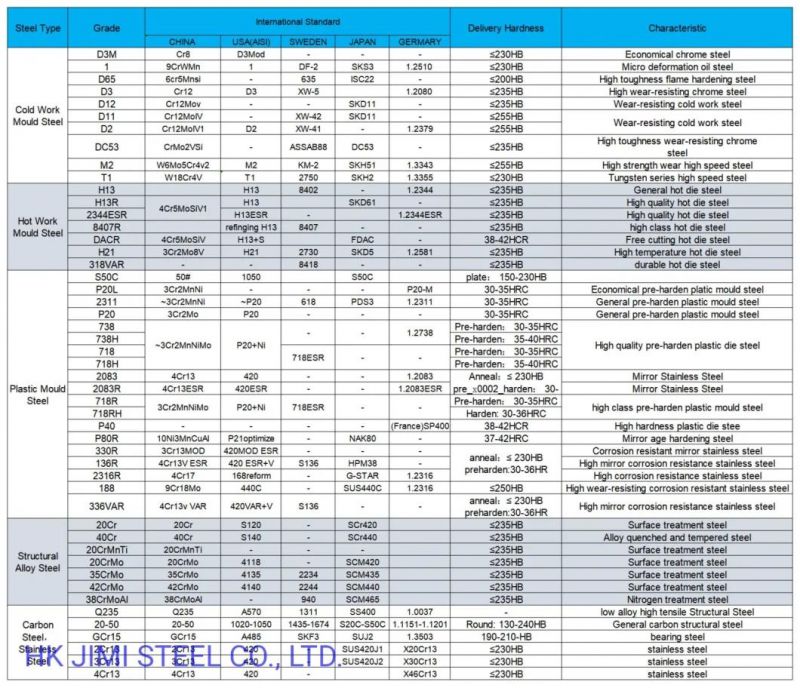 ★ Cheap Price High Quality Cold Work Steel DC53 Forged Steel Bar GB Cr8mo2VSI Steel Bar Manufacture