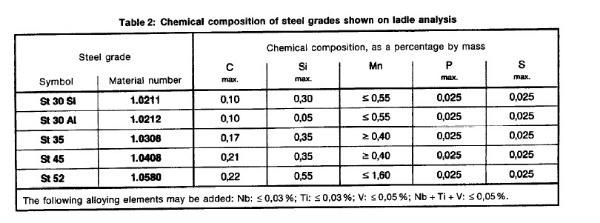 St35 St52 DIN 2391 Precision Seamless Steel Pipe