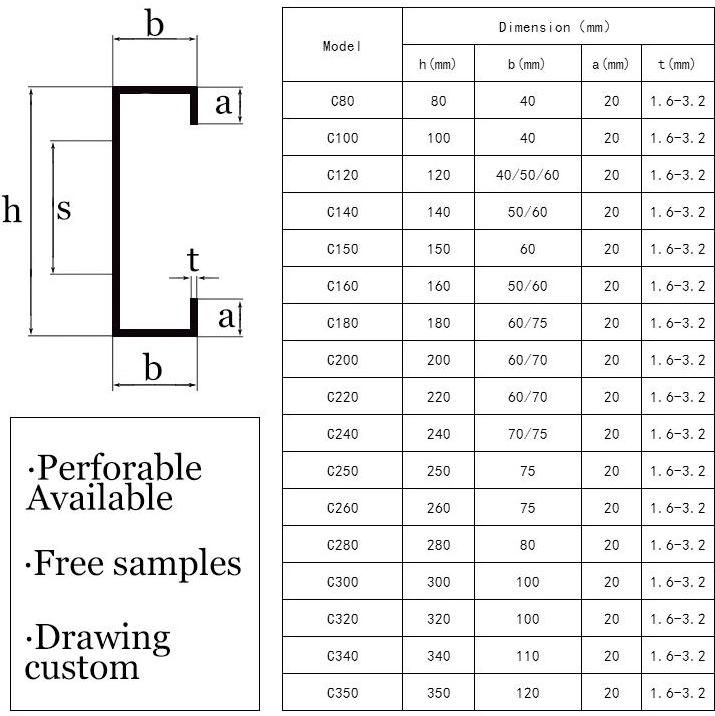 Hot Rolled Carbon Profile C Shaped Metal Building Steel C Channel