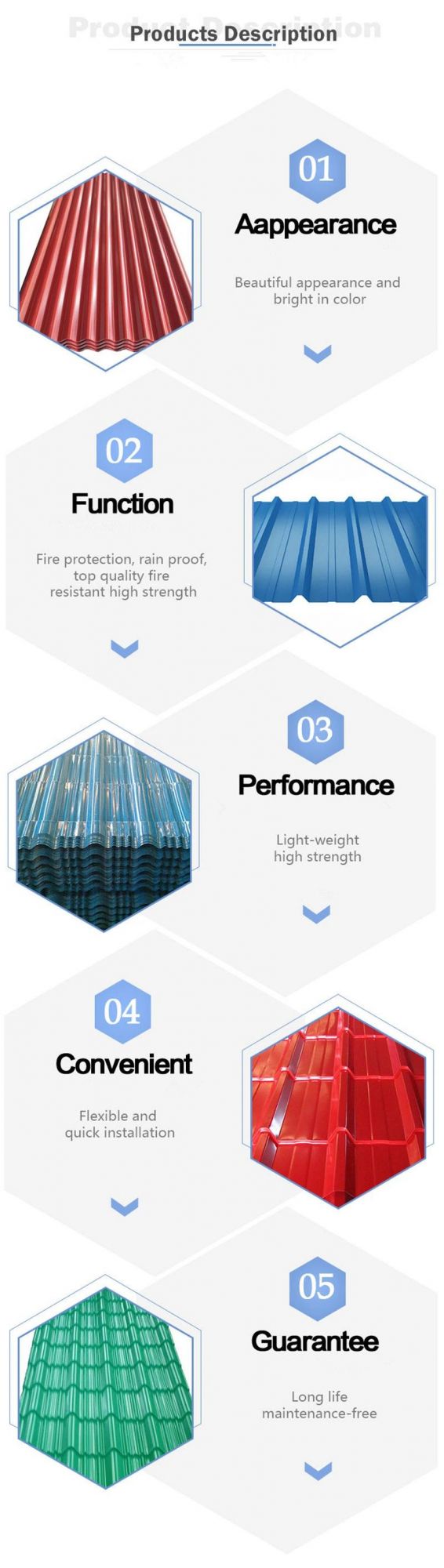 PPGI Hot Dipped Galvanized Metal Roofing Materials Steel Sheet Price Gi Corrugated Roof Steel Sheet Coil Sheets Plate Plates Roofing Strip