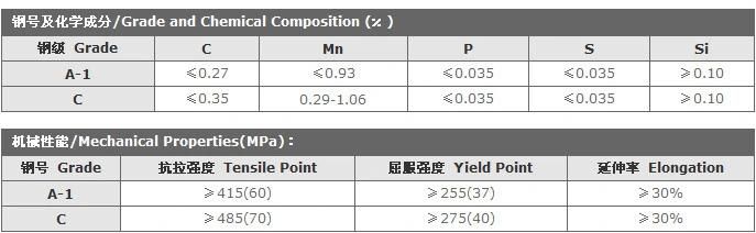 A210 Seamless Ms Carbon Steel Boiler and Superheater Tube Grade A1 C