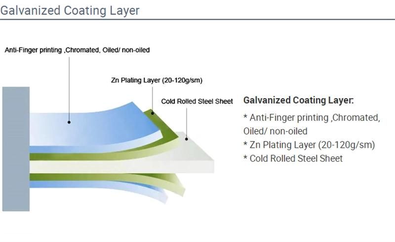 Galvanized Steel Coil Prepainted Galvanized Steel Coil