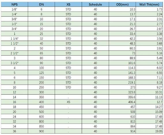 China Factory API 5L Seamless Steel Pipe