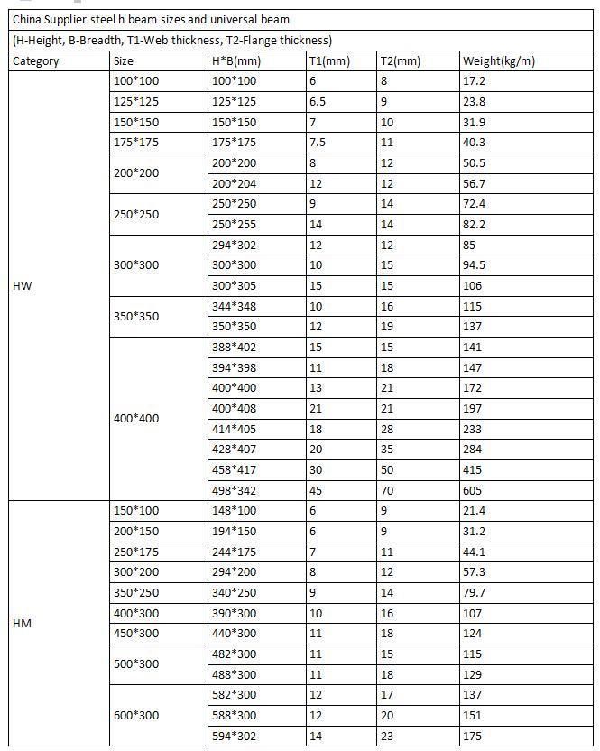 Steel H Beam/Hot Rolled H Section Steel Beam for Building Materials