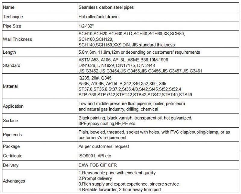 Sch40 A53 A106 API 5L Seamless and Welded Carbon Steel Pipe