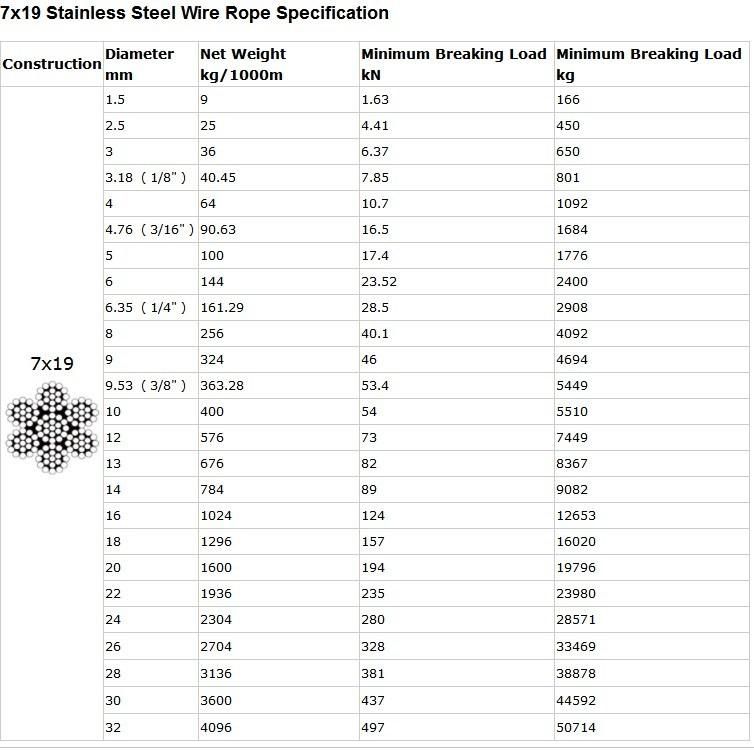 Quality Assurance 7*19 304/316 Stainless Steel Wire Rope