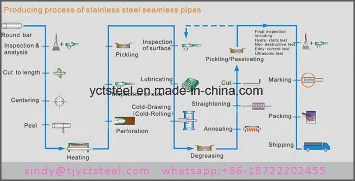 Wholesale Dn50 Seamless Stainless Steel Pipe Tp317L