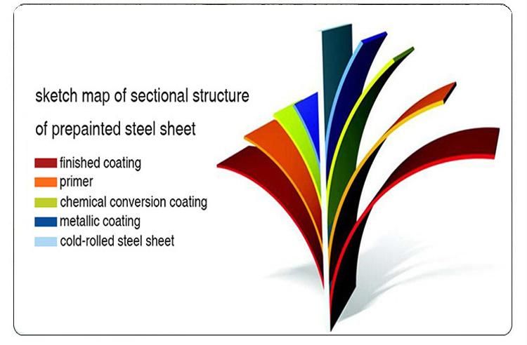 22 Gauge Corrugated Color Coated Steel Roofing Sheet From Shandong