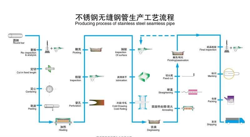Cold Drawn Stainless Steel Tube, Seamless and Weld Tube (201, 304, 316L, 321, 310S, 2205)
