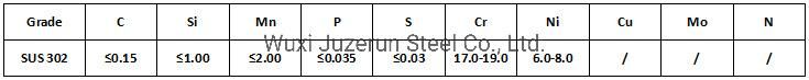 SUS 302, 1Cr18Ni9 Stainless Steel Coils