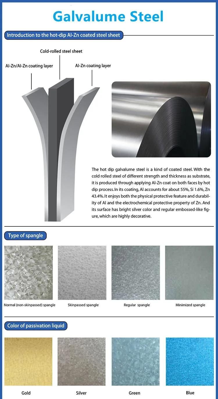 Competitive Price Aluzinc Galvalume Steel Coils