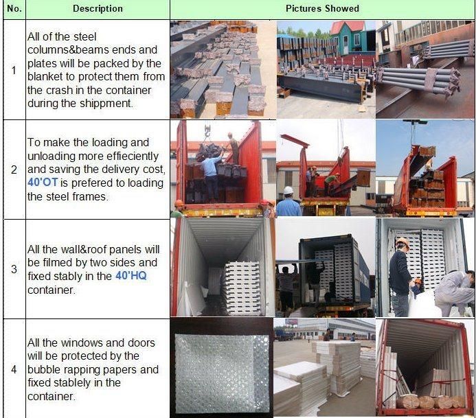 Prefabricated Steel Building Material Steel Structure Workshop Warehouse (Q345B/Q235B)