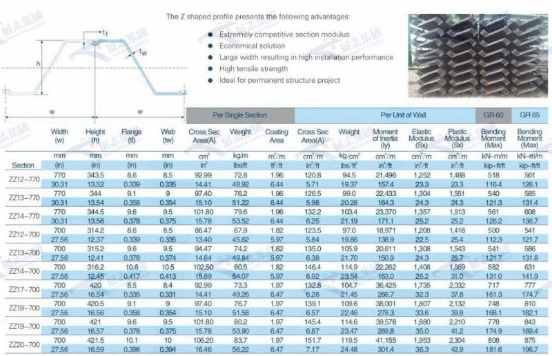 Steel Sheet Pile Interlocking Sheet Z Type, U Type, European Standard En10249 S355jr S355j0 S355j2h Sheet Pile Hot Rolled Steel Sheet Pile