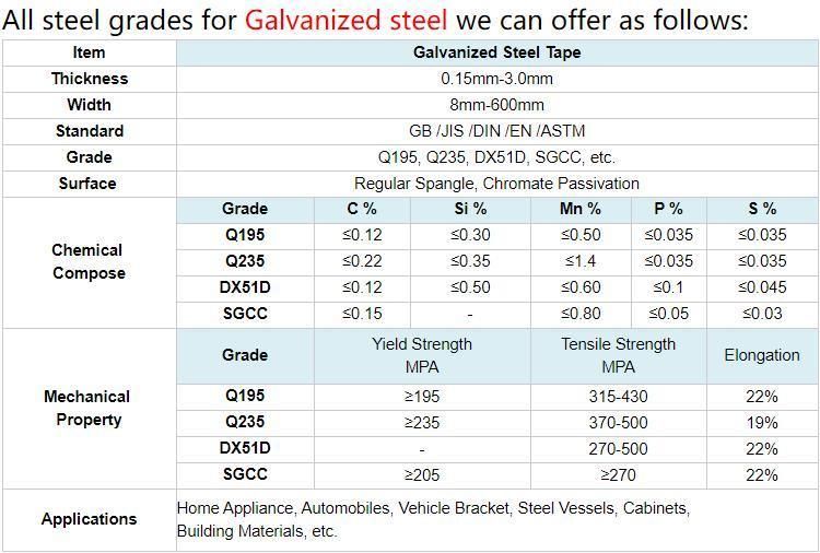 Prime Hot Dipped Galvanized Steel Coil Gi