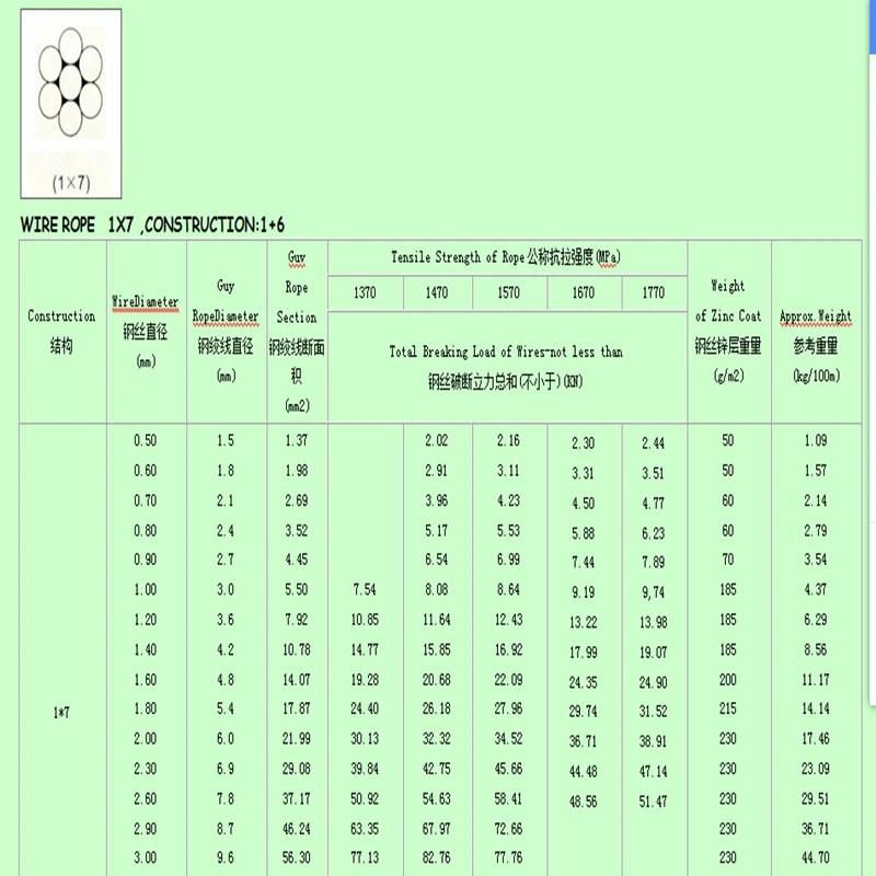 Green PVC Coated1*7, 1*19 Steel Wire Rope