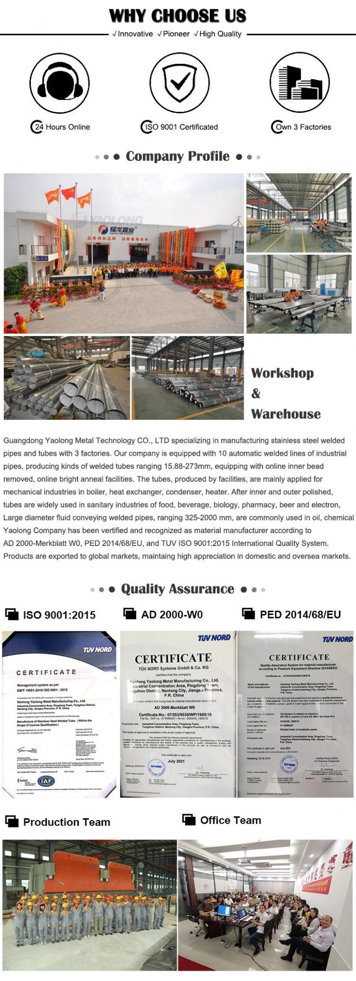 316L DIN 11850 Stainless Steel Welded Pipe Price Per Ton