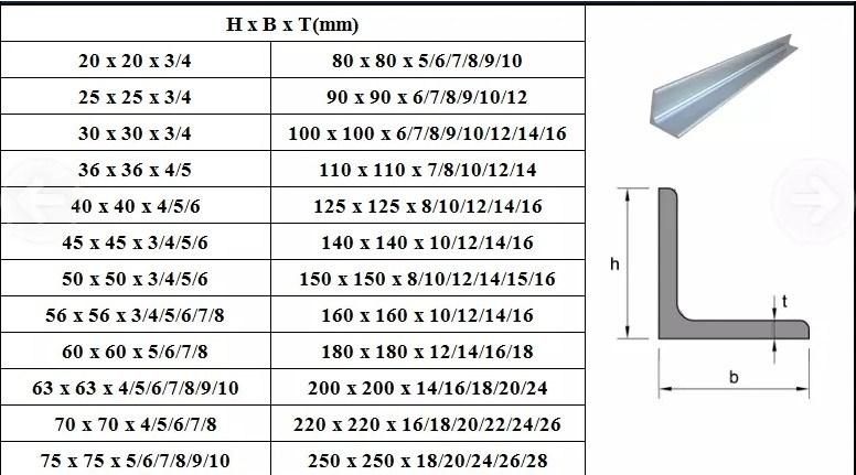 25*25*3mm Hot Rolled Equal Angle Bar Factory Angle Iron Price Per Ton